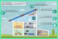 Government group that has a Greener Living section on its website: Abbr.